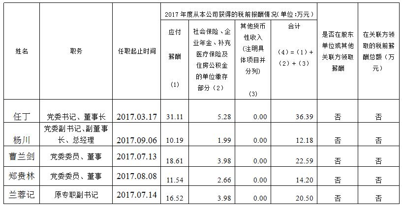 bifa必发集团集团总部薪酬公示（2017年度）